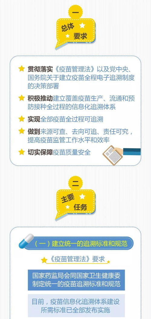 一图读懂疫苗追溯体系建设 构筑安全屏障的关键一步
